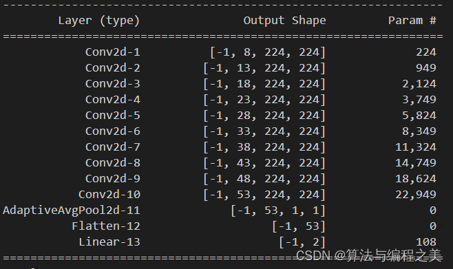 【PyTorch】什么时候使用数组形式创建多个卷积层