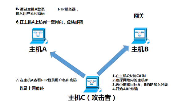 企业网络入门-抓包防止ARP欺骗