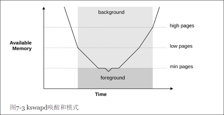 高性能：8-可用于Memory分析的BPF工具【bpf performance tools读书笔记】