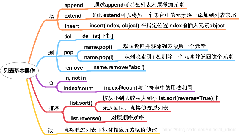 极客编程python入门-列表、元组、字典1/7