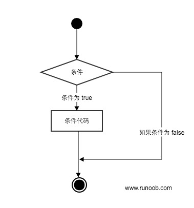 极客编程python入门-条件控制2/7