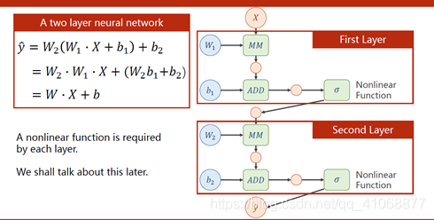 四、反向传播 back propagation