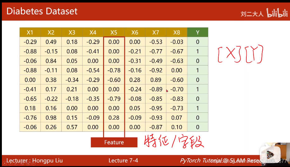 7.处理多维特征的输入