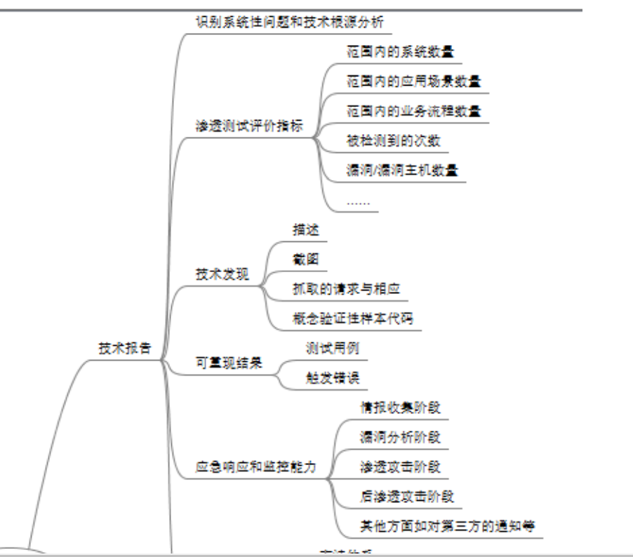 web安全入门-PTES测试流程