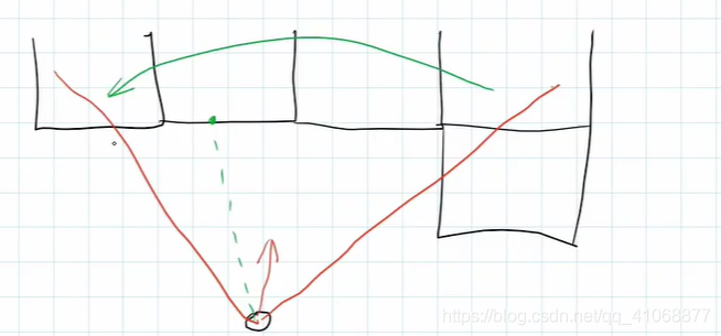 第一人称射击游戏 C++控制台版（未完成）