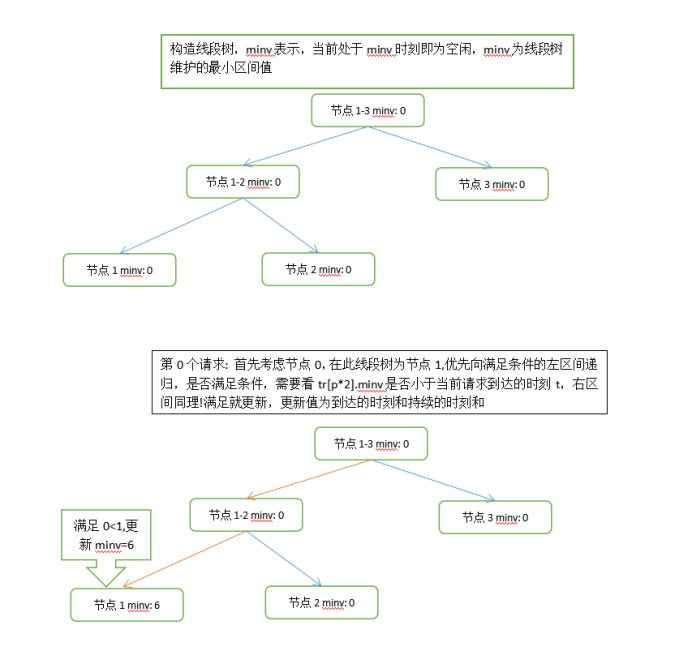 2021年ICPC网络赛A题分析及代码