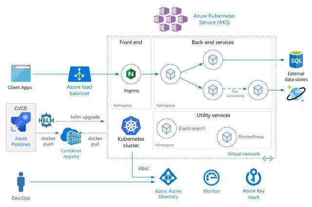 云安全攻防体系实践-Kubernetes安全加固