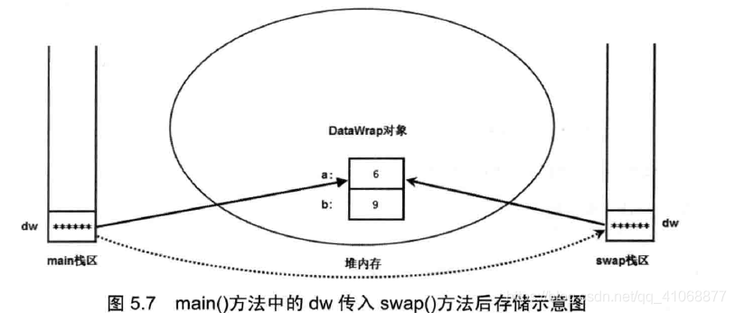 [笔记] 疯狂JAVA讲义（第3版）第5章 面向对象（上）