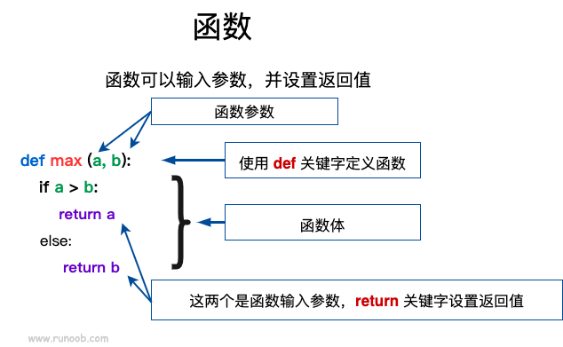 极客编程python入门-函数4/7