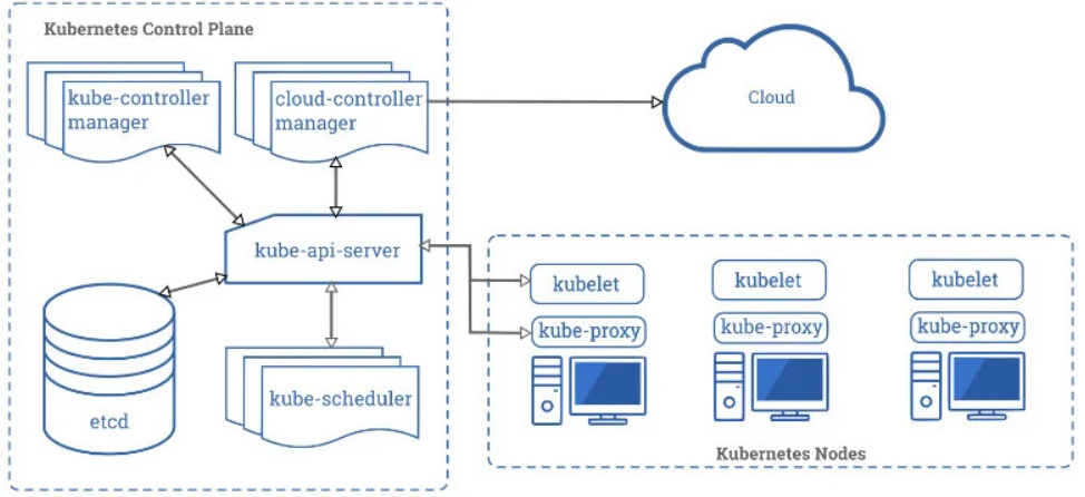 云安全攻防体系实践-Kubernetes安全加固