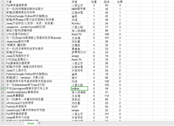 Python|数据可视化之公众号得分的柱状图