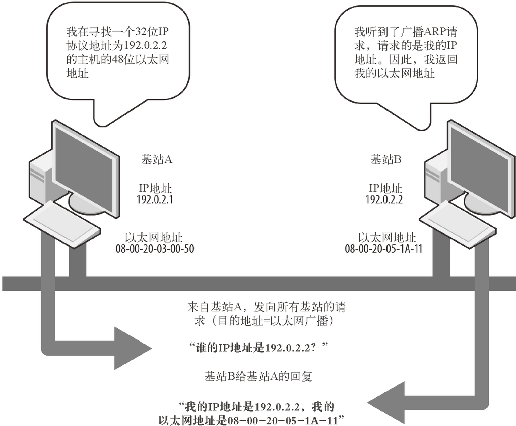 企业网络入门-ARP数据抓包