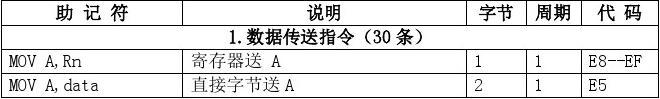 汇编语言入门-指令与寻址方式