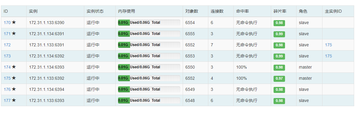 使用 redis-shake 迁移 redis-cluster集群