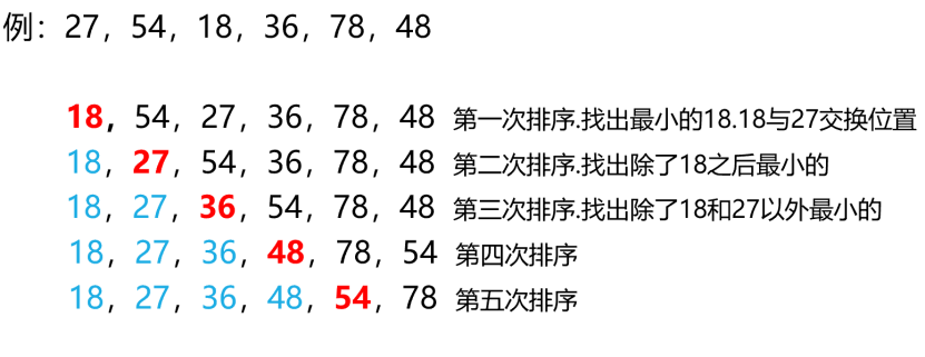 选择排序之简单选择排序