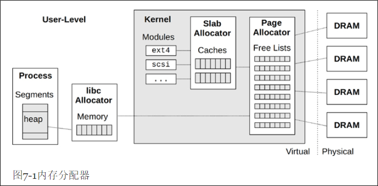 高性能：8-可用于Memory分析的BPF工具【bpf performance tools读书笔记】_memory_02