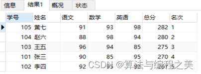 MySQL制作成绩表单视图