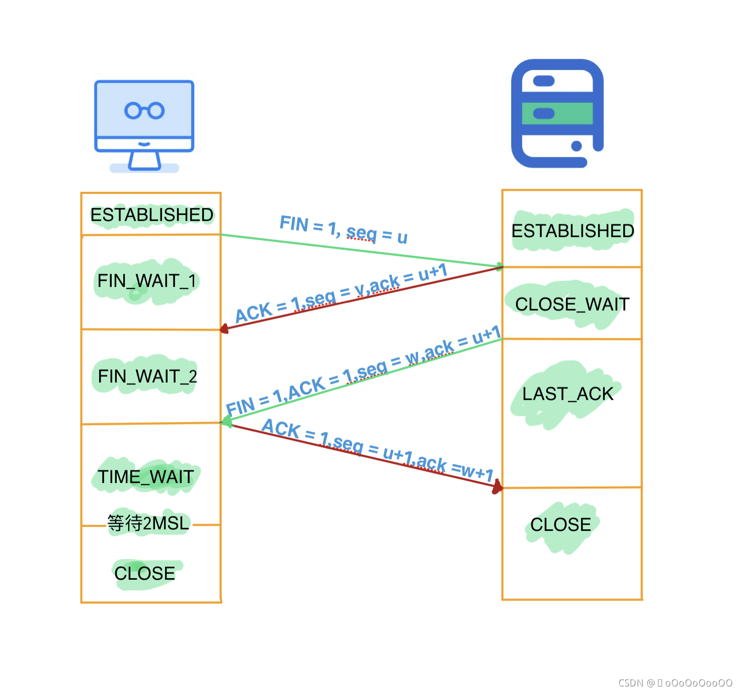 web安全入门-TCP压力测试与防御