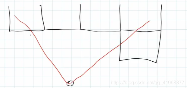 第一人称射击游戏 C++控制台版（未完成）