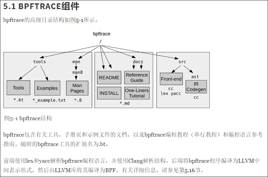 高性能：6-bpftrace工具介绍【bpf performance tools读书笔记】