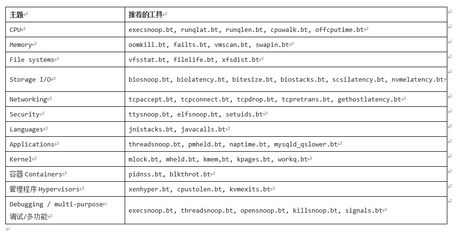 高性能：6-bpftrace工具介绍【bpf performance tools读书笔记】_bpftrace_02