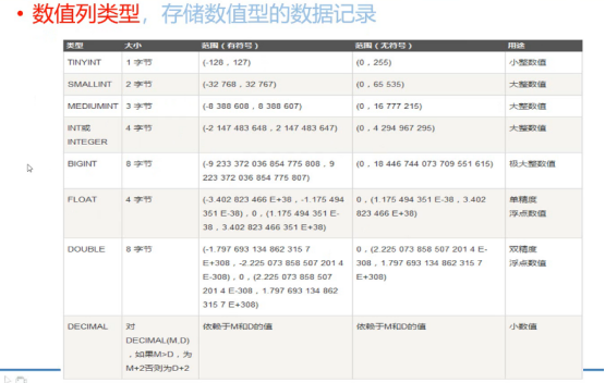 数据库|MySQL数据库基础（一）