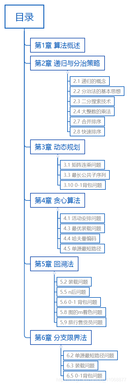 计算机算法设计与分析（1-6章 复习笔记）