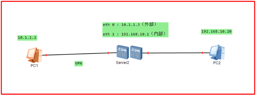 windows server 2016部署路由与远程访问服务（VPN）