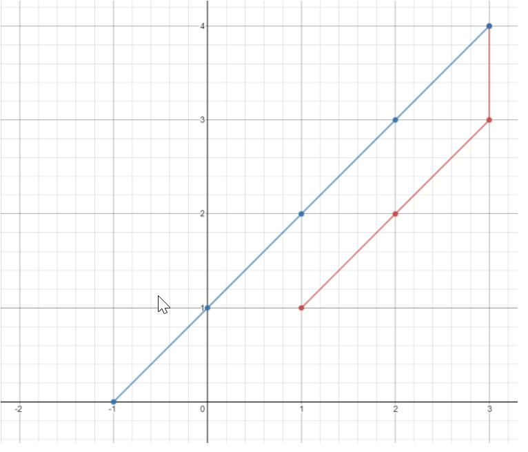 Python|有关坐标题的解析