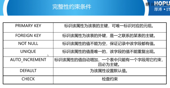 数据库|MySQL数据库基础（一）