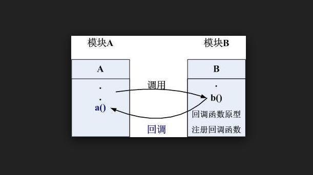 逆向调试入门-基础知识