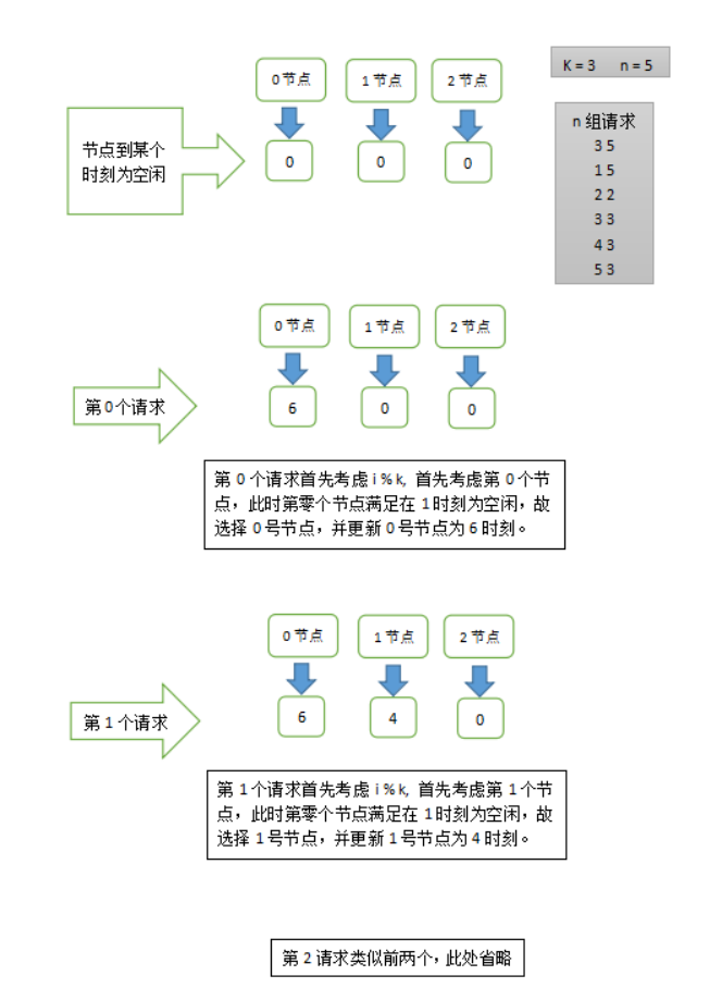 2021年ICPC网络赛A题分析及代码_面试_02