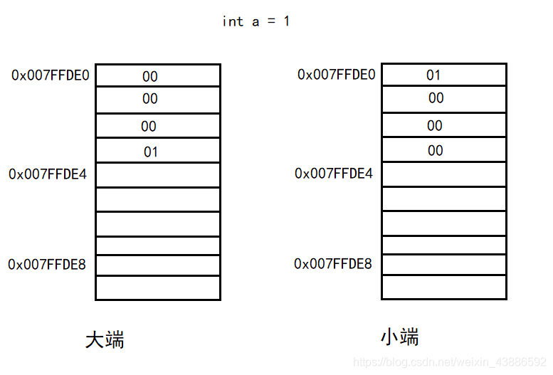 逆向调试入门-基础知识