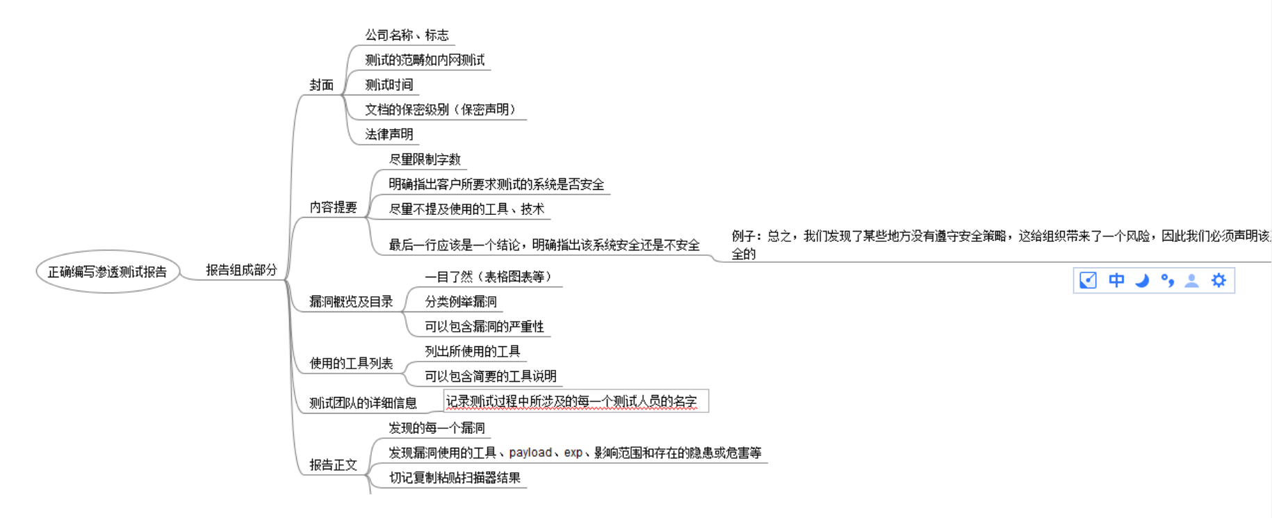 web安全入门-PTES测试流程