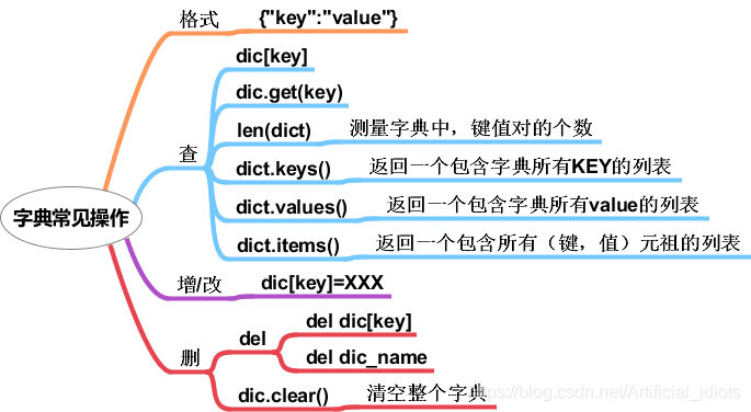 极客编程python入门-列表、元组、字典1/7