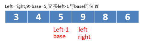 Python|简单的快速排序