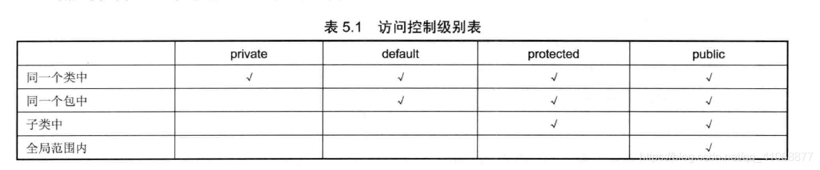 [笔记] 疯狂JAVA讲义（第3版）第5章 面向对象（上）