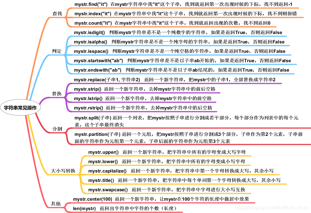 极客编程python入门-列表、元组、字典1/7