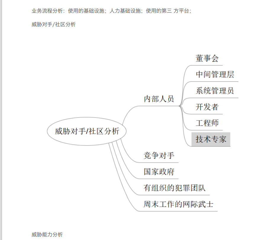 web安全入门-PTES测试流程