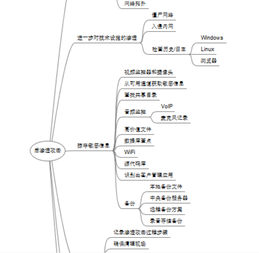 web安全入门-PTES测试流程