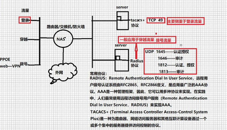 web安全入门-Radius协议应用