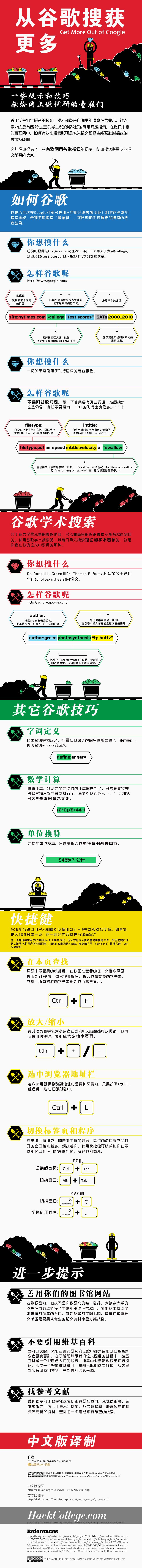 web安全入门-搜索引擎信息