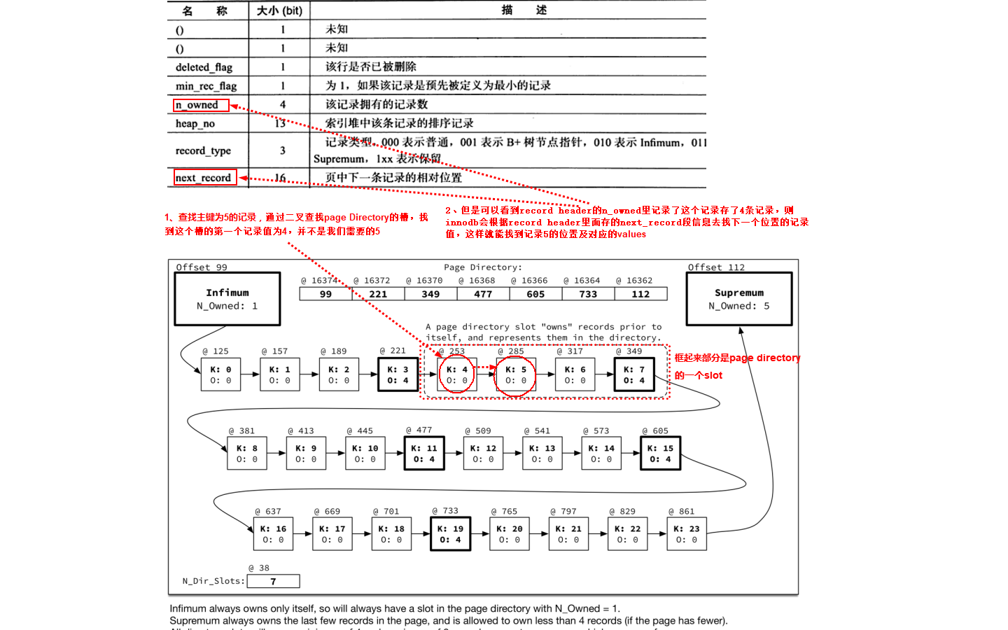 innodb ibd结构图