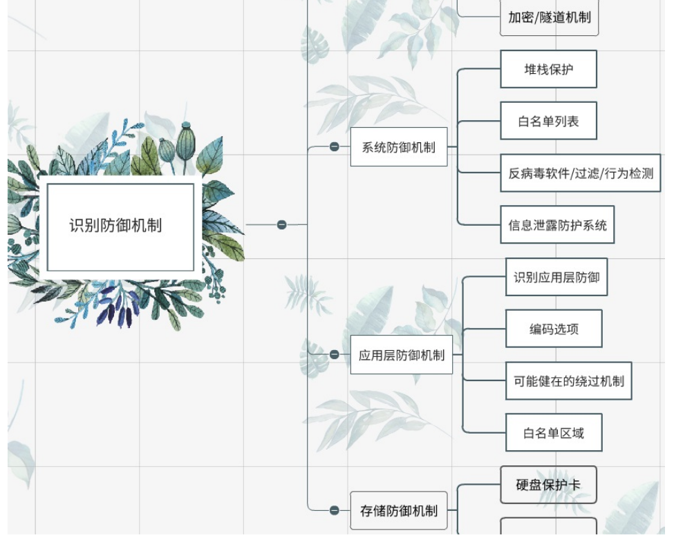 web安全入门-PTES测试流程