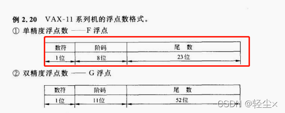 8位的能表示的范围是±2^7(最高位做符号位)，也就是±128，为什么单精度浮点数的指数范围却是-126~127呢？