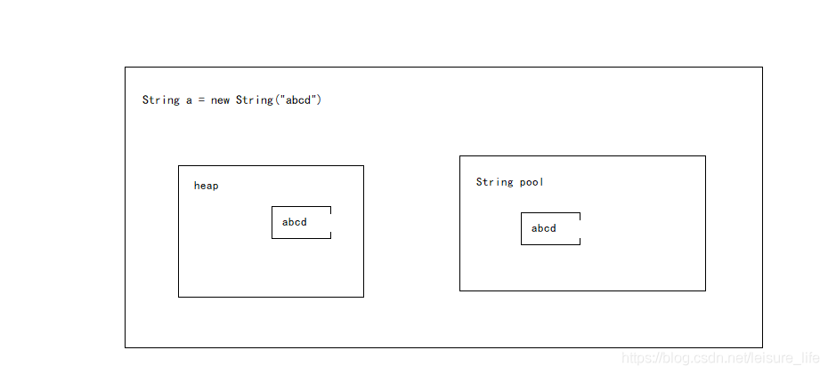 灵魂拷问：java的String到底可不可变？