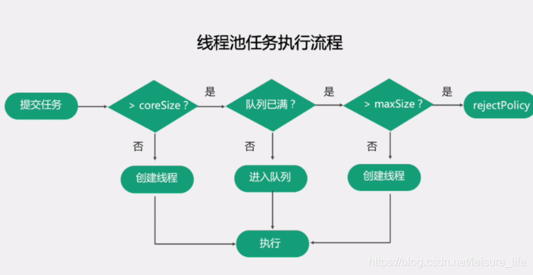 线程池笔记（一）