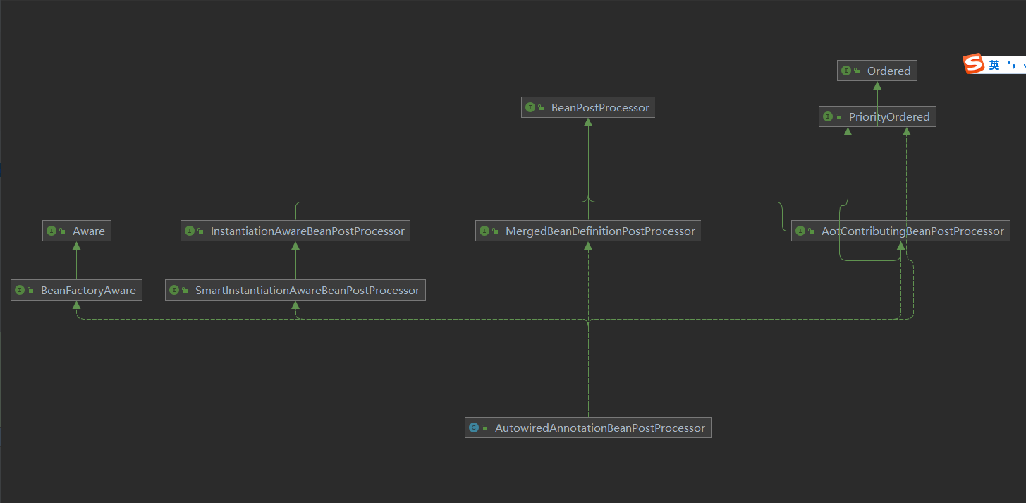 BeanPostProcessor&BeanFactoryPostProcessor傻傻分不清