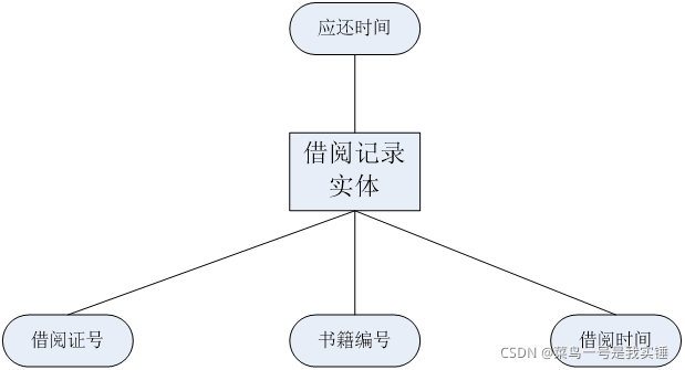 数据库系统原理课程设计