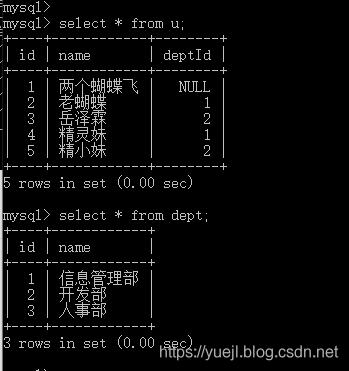 MySQL更新数据(七)